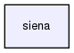 siena